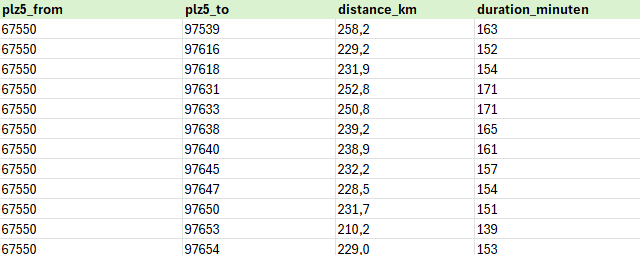 demo-fahrzeitmatrix-plz5